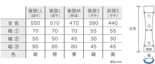 牛整形外科副木 BOS