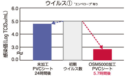 抗ウイルス国産インジェクションブーツ）