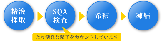 AGジャパンのストロー製造方法