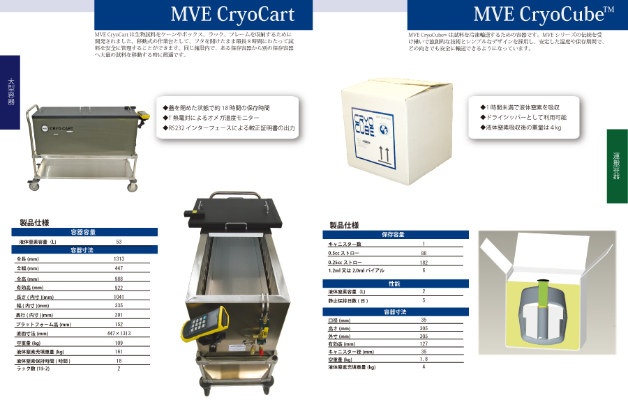 MVE CroyoCart/MVE CroyoCube