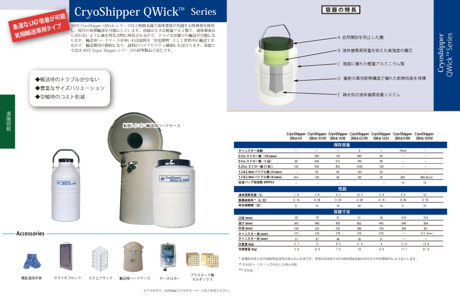 Cryo Shipper QWICKシリーズ