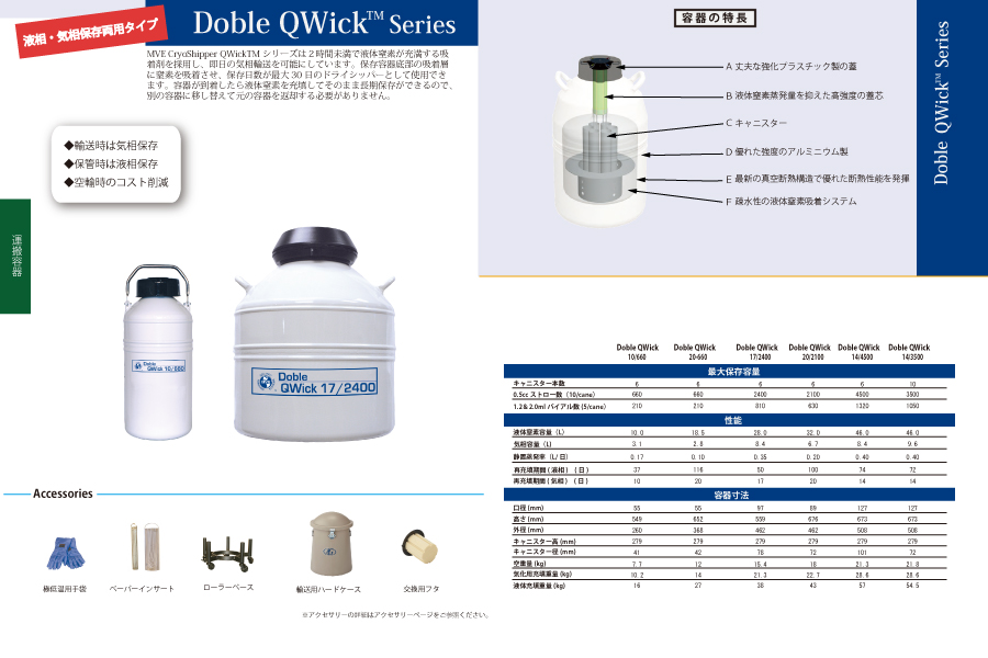 Doble QWick